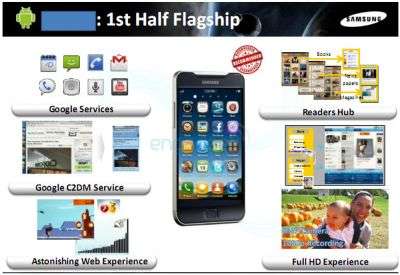 Samsung Android Gingerbread