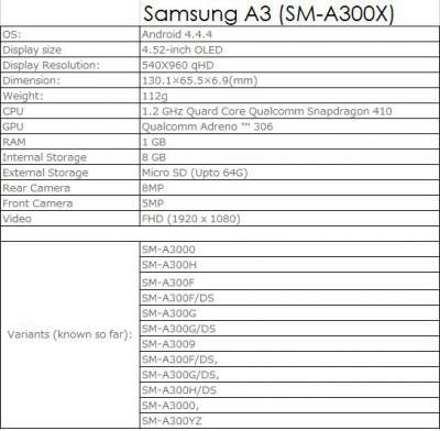 Samsung Galaxy A3