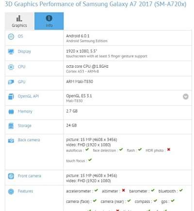 Samsung Galaxy A7 2017 (scheda GFXBench)