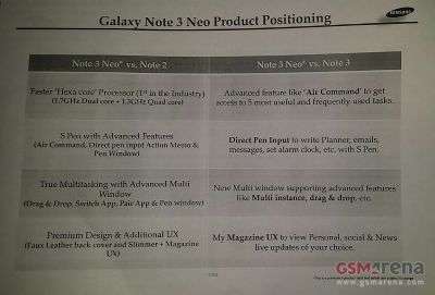 Samsung Galaxy Note 3 Neo
