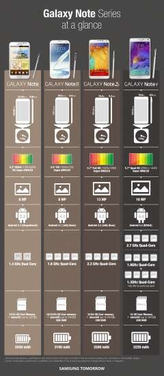 Samsung Galaxy Note 4