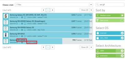 Samsung Galaxy S5 su GFXBench