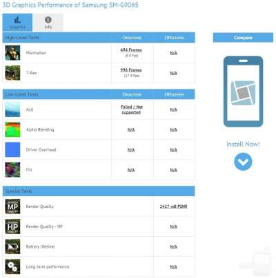 Samsung Galaxy S5 su GFXBench