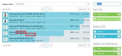 Samsung Galaxy S5 su GFXBench