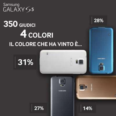 Samsung Galaxy S5
