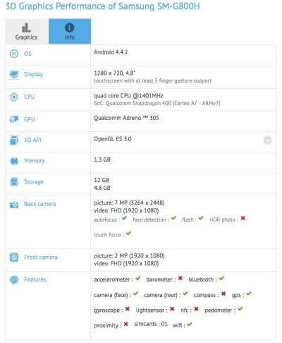 Il benchmark di GFXBench