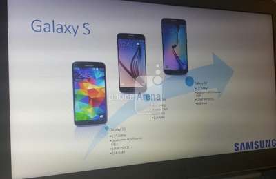 Una slide lascia trapelare alcune specifiche del nuovo Galaxy S7