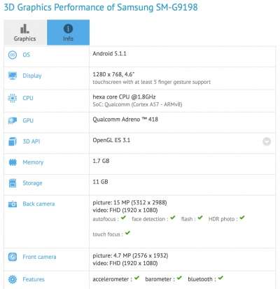 Il presunto Samsung Galaxy S6 Mini su GFX Bench