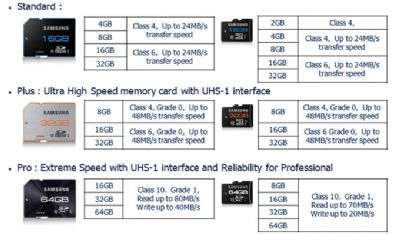 Samsung microSD UHS-1