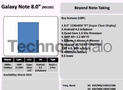 Samsung roadmap 1H2013