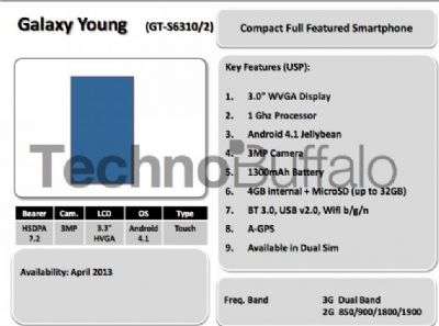 Samsung roadmap 1H2013