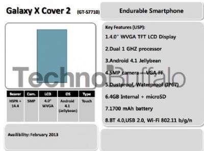 Samsung roadmap 1H2013