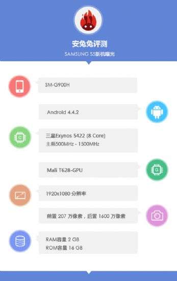 Samsung SM-G900H