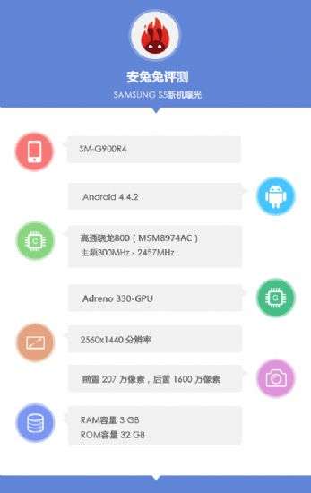 Samsung SM-G900R4