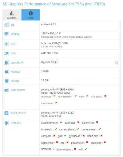 Samsung SM-T536 (GFXBench)