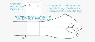 L'innovativo smartwatch di Samsung