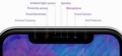 Sensori per il funzionamento di Face ID