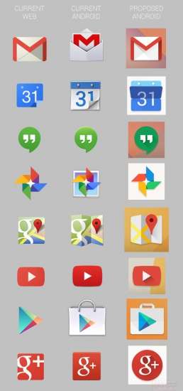 Il set di icone Android