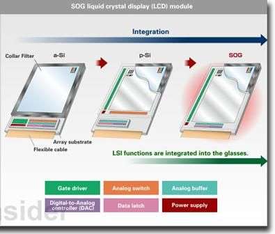 Sharp p-Si LCD