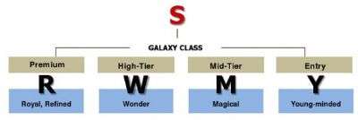 Sigle Samsung