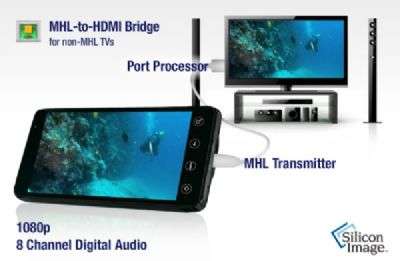 Silicon Image MHL