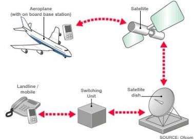 Sistema in fase di sperimentazione