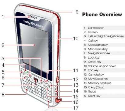 Sony Ericsson G702