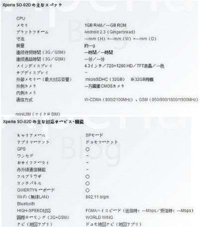 Sony Ericsson Nozomi