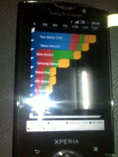 Sony Ericsson Xperia Android