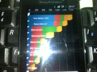 Sony Ericsson Xperia Android