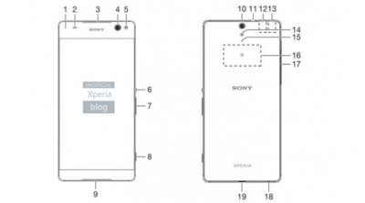 Sony Xperia C5 Ultra (retro)