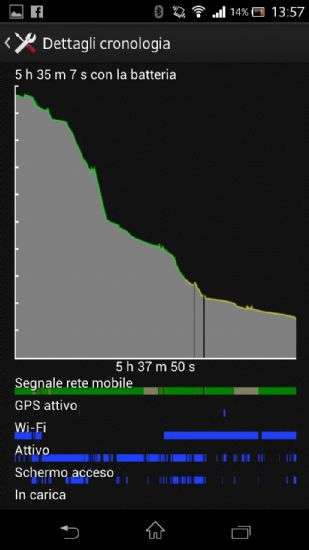 Sony Xperia V