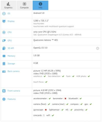 Il benchmark del E2303