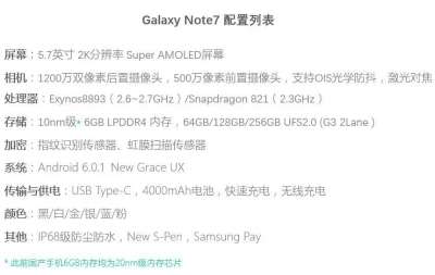 Specifiche Galaxy Note 7