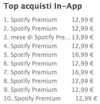 I costi per l'abbonamento a Spotify tramite iTunes