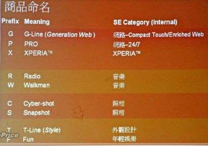 Store Sony Ericsson a Taiwan