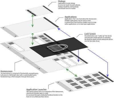 Symbian Belle UI