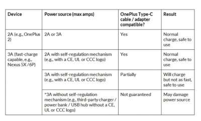 Tabella di compatibilità USB-Type C