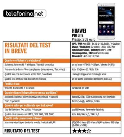 Tabella test Huawei P10 Lite