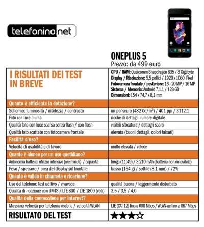 Tabella test OnePlus 5