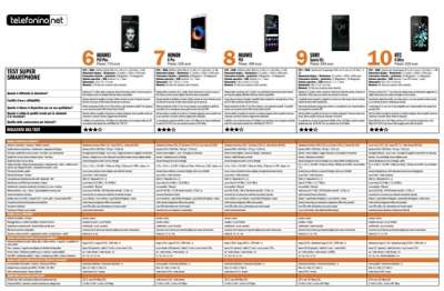 Tabella test super smartphone pt.2
