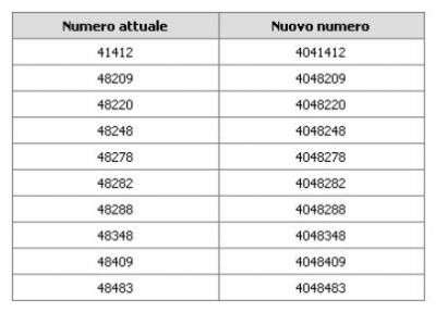 Telecom Italia