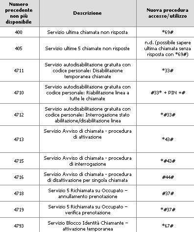 Telecom Italia