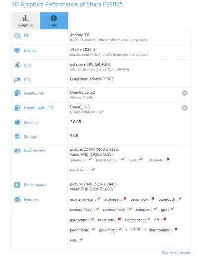 Il test su GFXBench