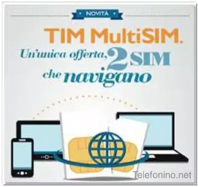 TIM MultiSIM