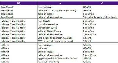 Tiscali Unica, tariffe per tipologia di servizio