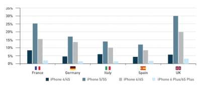 Traffico web in Europa