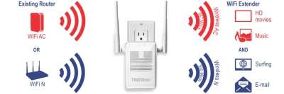 TRENDnet TEW-822DRE potenzia ed estende la portata di reti Wi-Fi domestiche