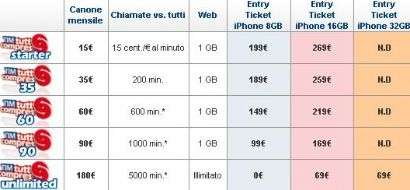 Tutto Compreso 2.0 per iPhone PRECEDENTE