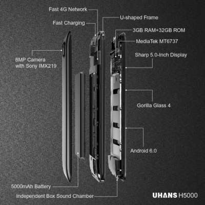 UHANS H5000 (caratteristiche)